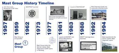 Timeline for Web_2703-01.png